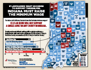 Indiana Must Raise the Minimum Wage